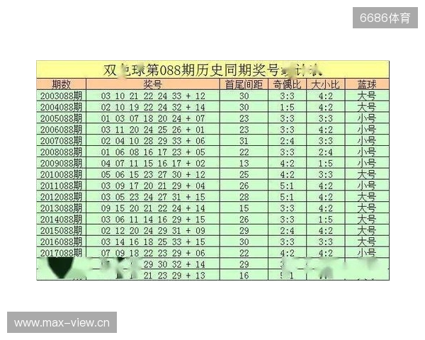 双色球25136期前瞻！上期4 0 2爆冷，二区回补信号拉满