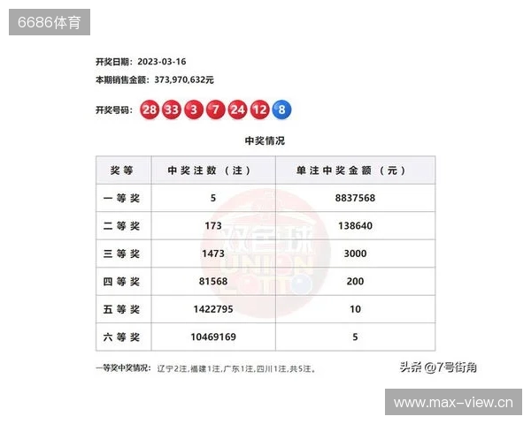 双色球2025137期号码分析和10注8+2复式示例