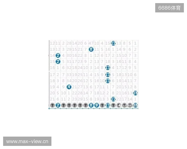 2025137期双色球蓝球数字分解